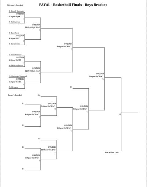 A boys' basketball finals bracket shows matchups, dates, and times for both the winner’s and loser’s brackets, leading to the championship at CAAC.